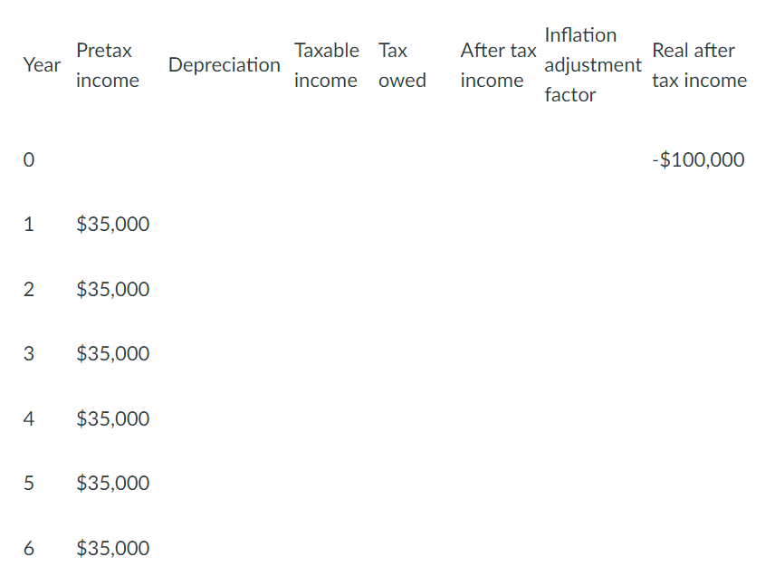 You consider purchasing a new computing system, including networking, for your sales