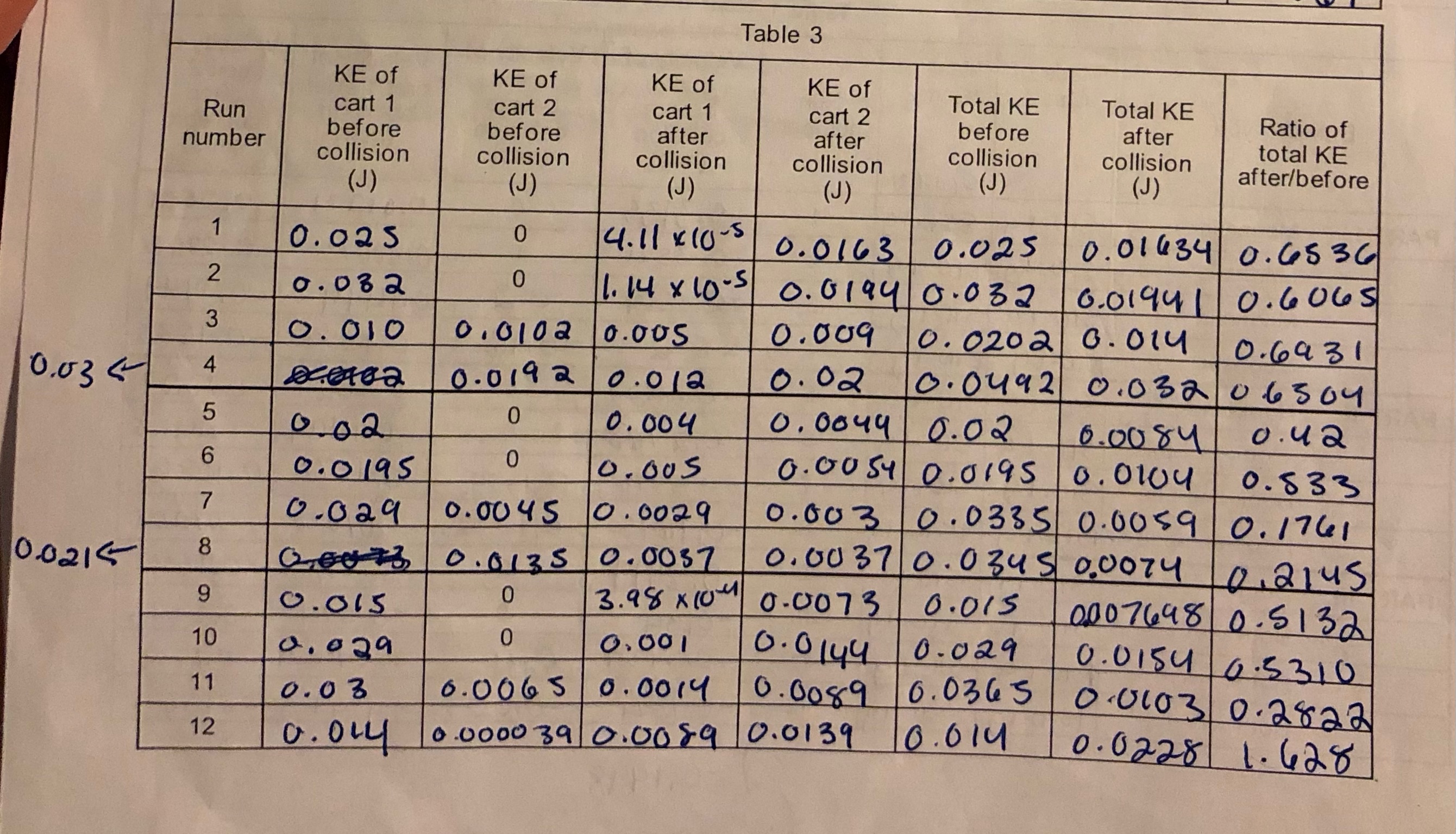 the carts and record the masses of both carts, 20. Using concept