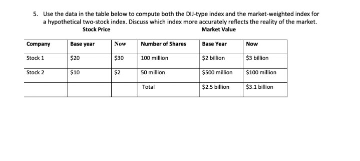  5. Use the data in the table below to compute both
