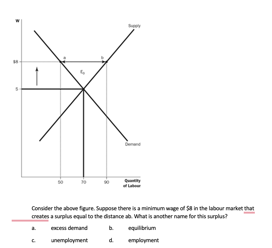 Solve clearly Supply $8 - Eo 5 - Demand 50 70 90