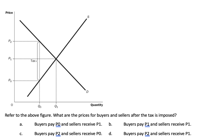 Quantity of Labour Consider the above figure. Suppose there is a minimum