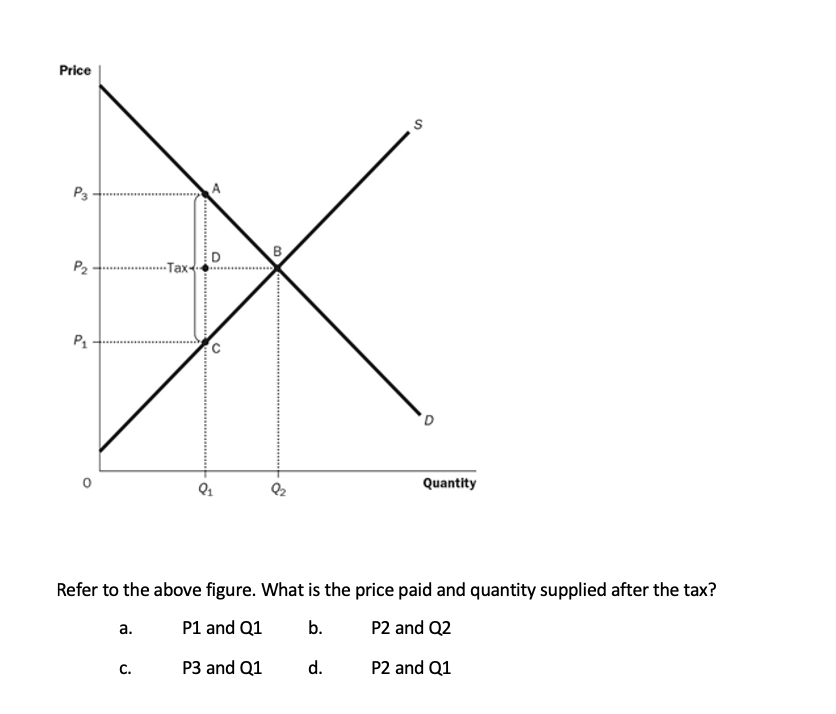 wage of $8 in the labour market that creates a surplus equal