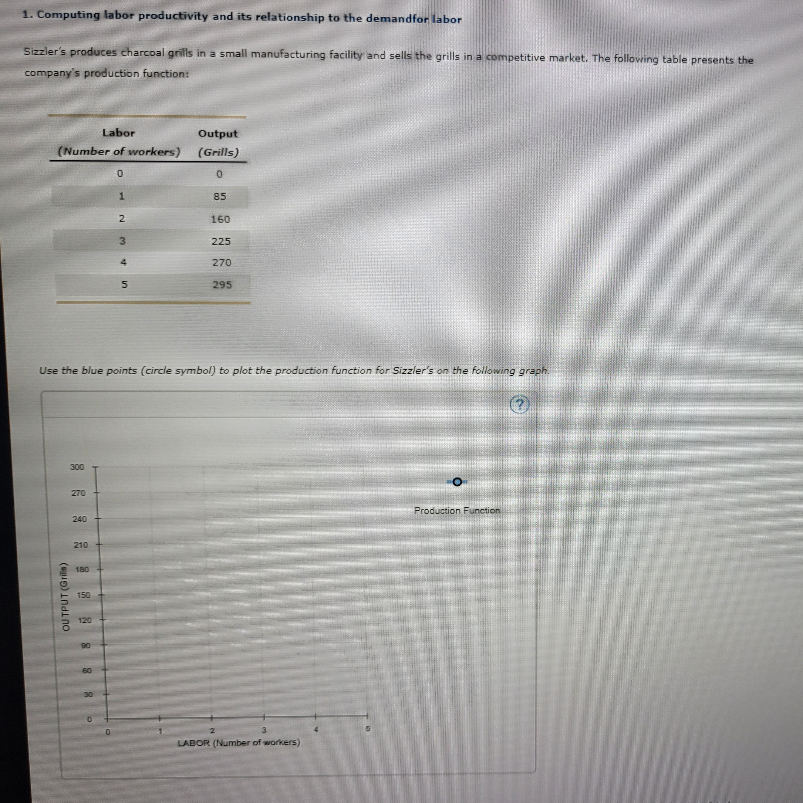  1. Computing labor productivity and its relationship to the demandfor labor