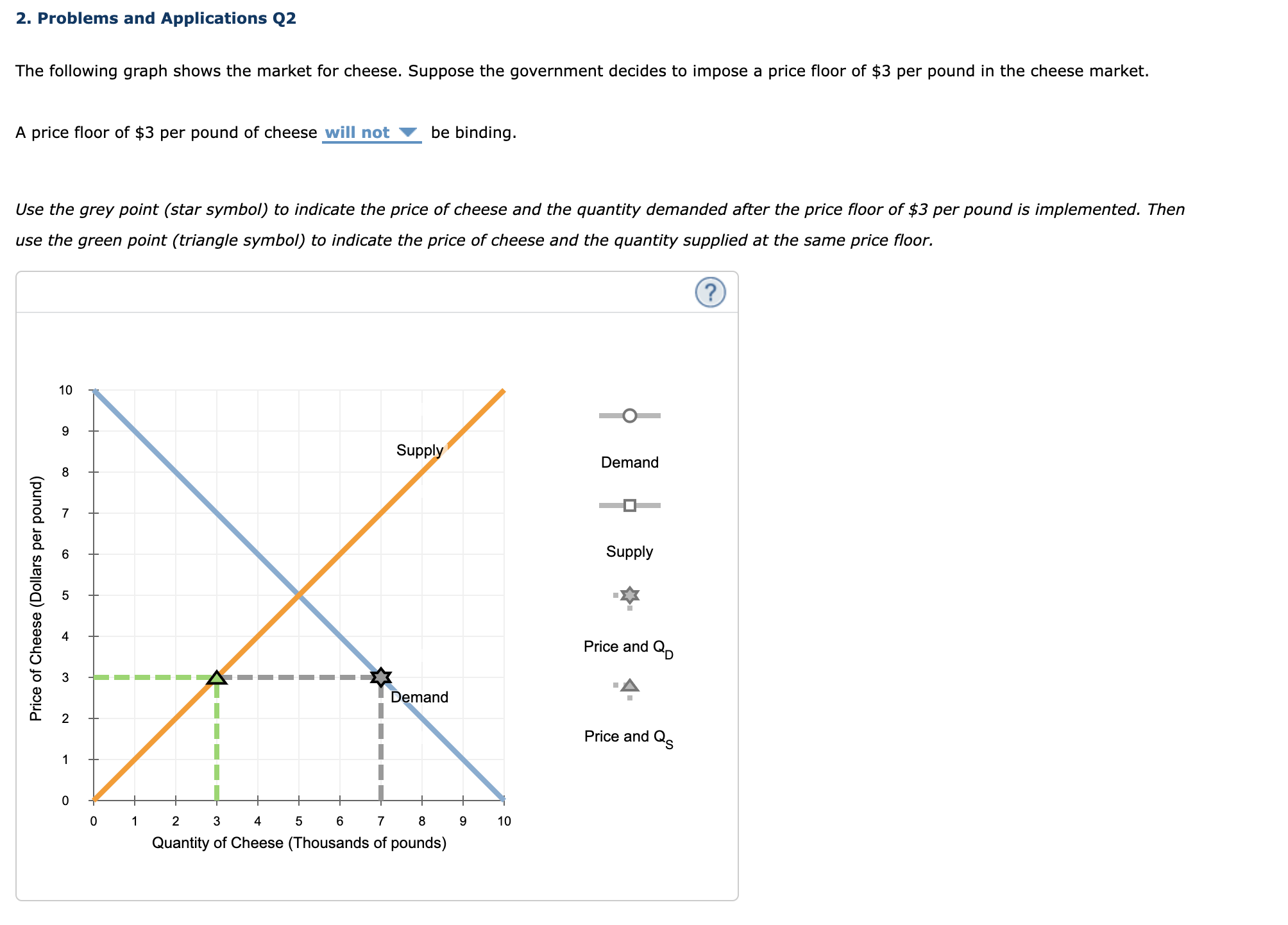 2. Problems and Applications Q2 The following graph shows the market