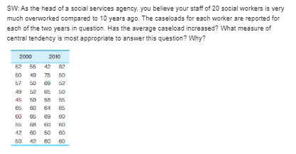 Please solve math problems:- SW: As the head of a social services