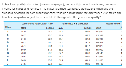 and reproduced here, compute a median and mean for the pretest and