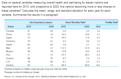 posttest and then interpret these statistics. Problem 2.8: SW: A local youth