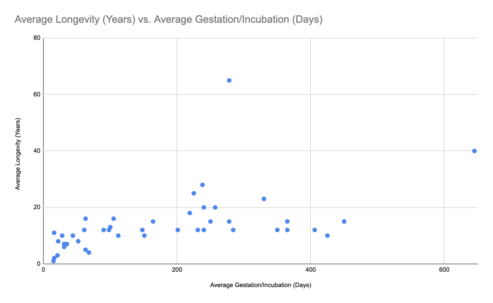  Data Set #1 - Estimating a model by handHere is a