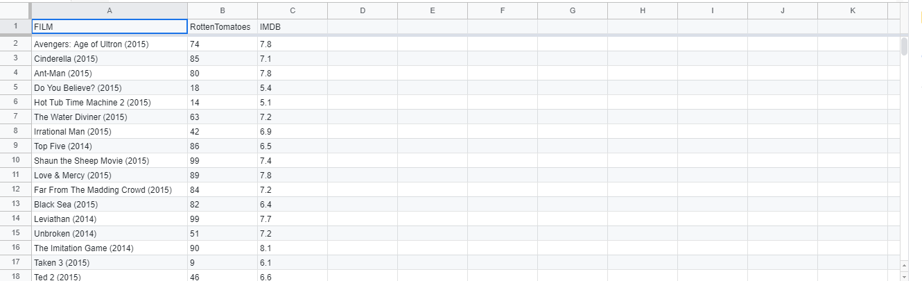 folder with several ::scatterplots of bivariate data sets:: labeled by subject. Choose