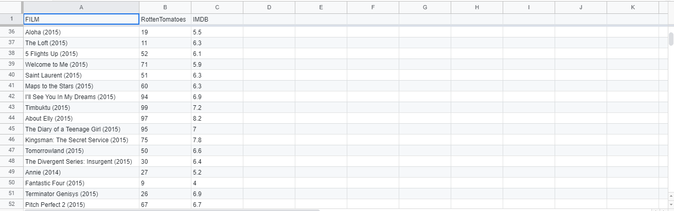 a data set of your own choice, see the note above). Describe
