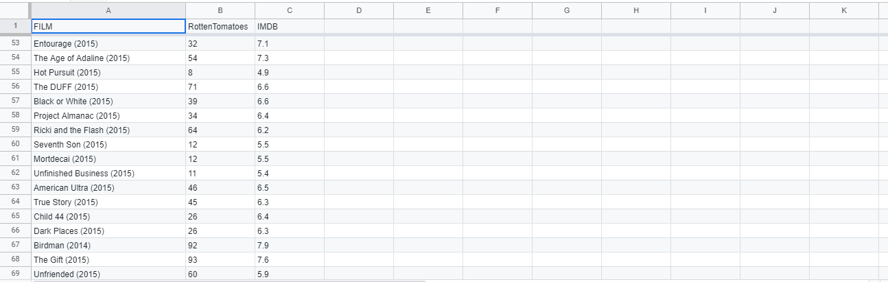 the strength and direction of the correlation, then estimate the correlation coefficient,