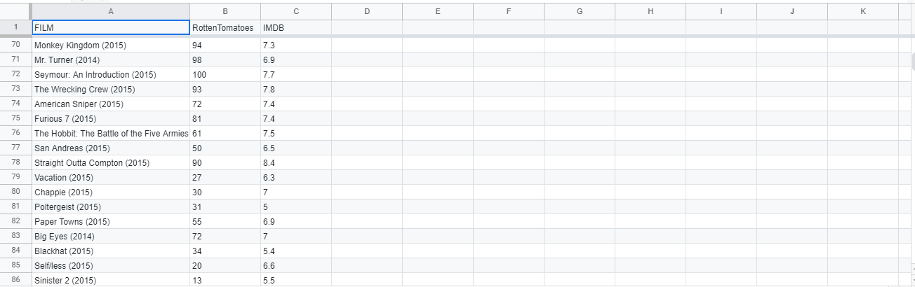r.Discuss some real-world reasons why you think this relationship exists:Do you think