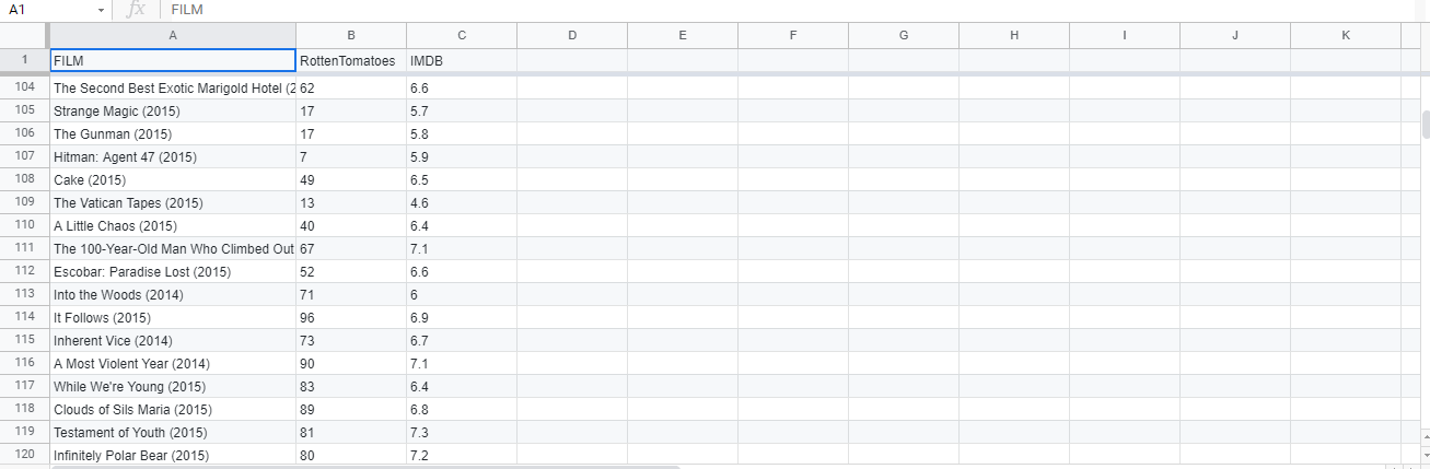 your answer.Identify two possible extraneous variables and discuss how that variable might
