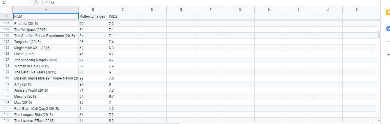 affect each variable x and y.Decide if you think there are any