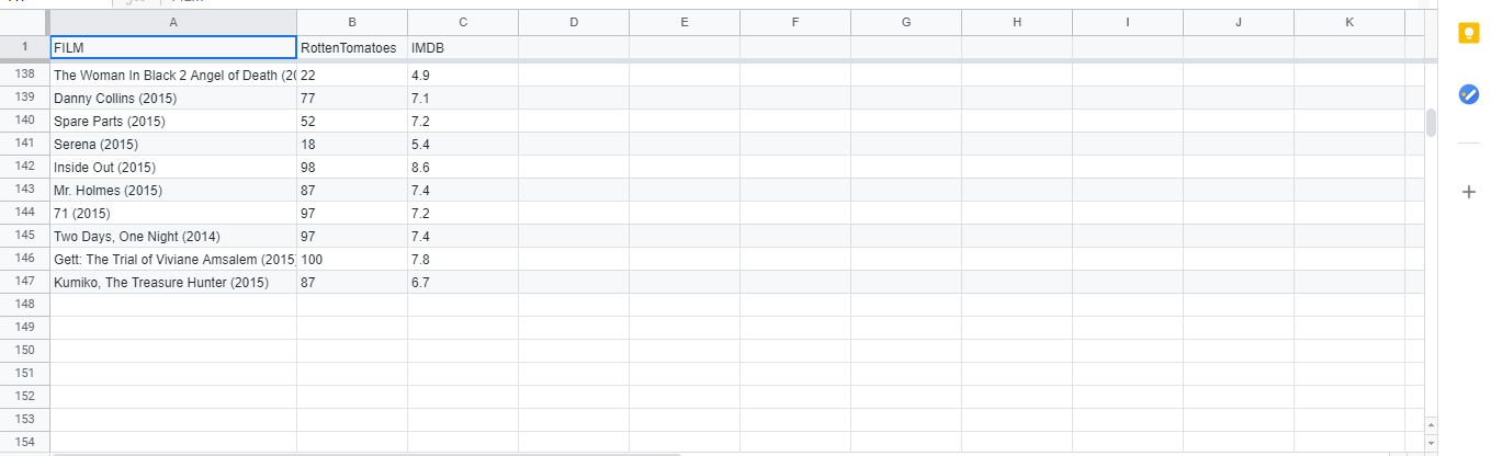 outliers. Discuss if they appear to be high leverage or low leverage.