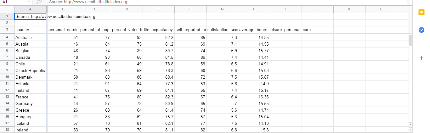 y-intercept and one other point.Use those two points to compute the slope