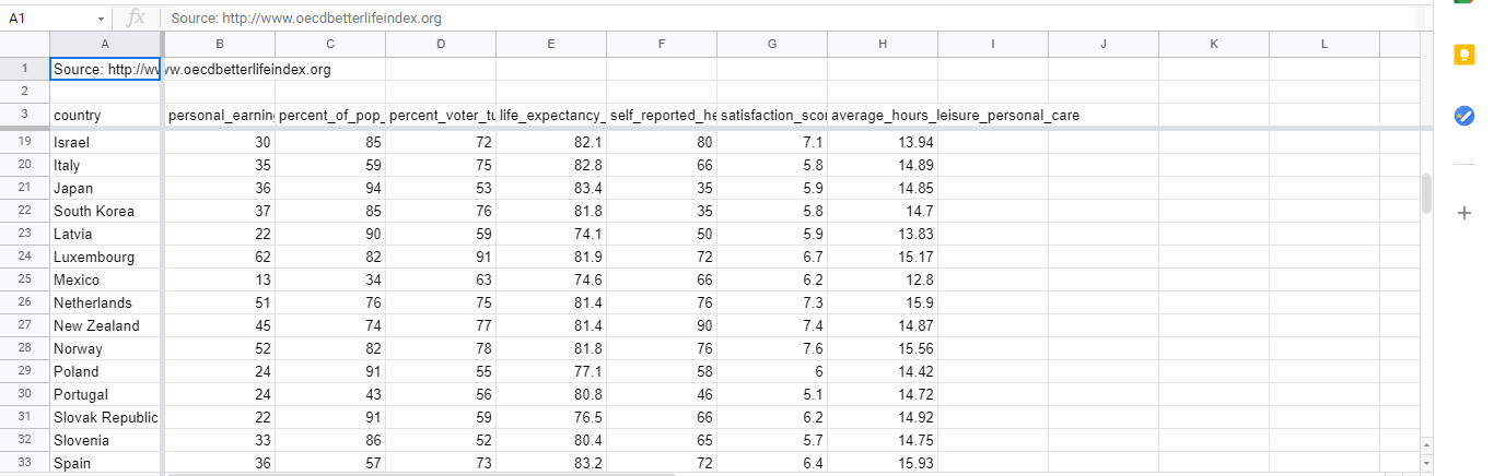 of your model, then construct the equation of your model.Explain what the