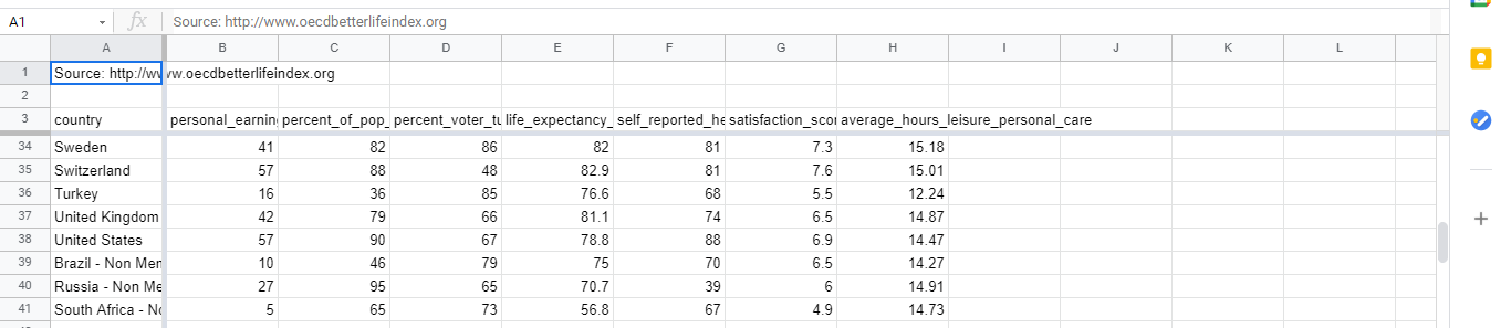 slope means in the context of your variables (i.e. "as _____ increases/decreases
