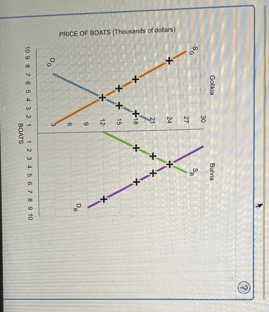 PRICE OF BOATS (Thousands of dollars)