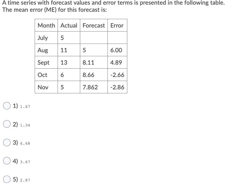 How do i solve this? A time series with forecast values and