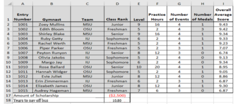  A C D E F G H Overall Entry Practice Number