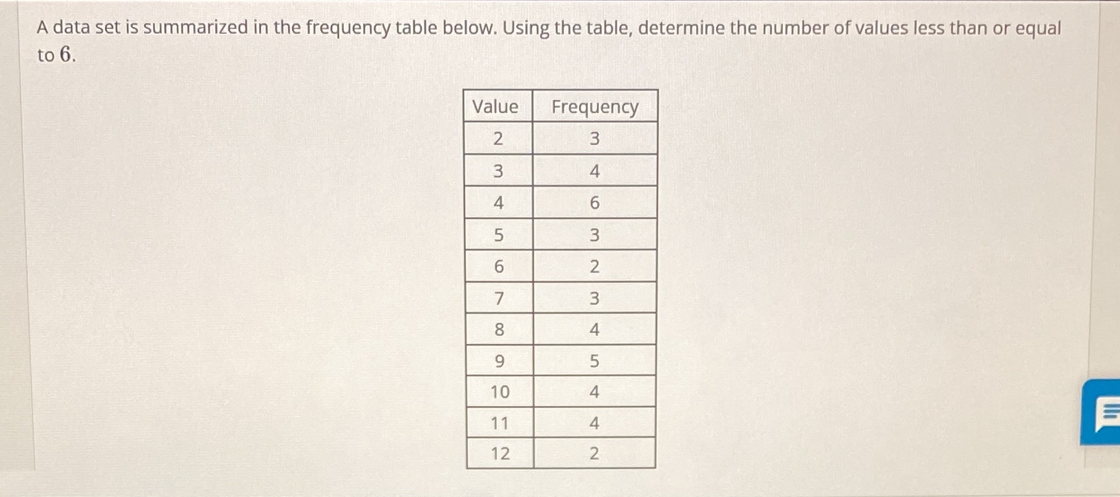 A data set is summarized in the frequency table below. Using
