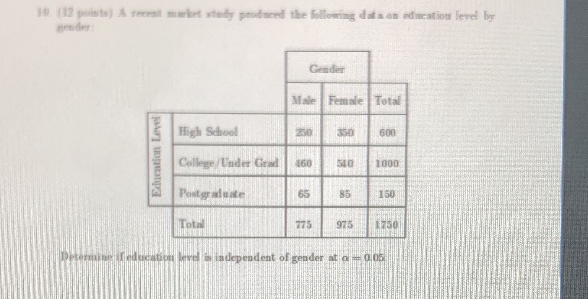  10. (12 points) A recent data on education level by reader: