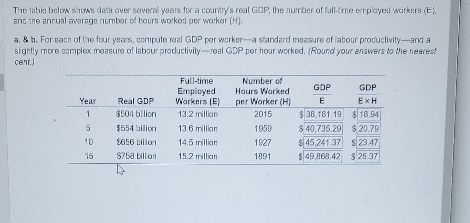  The table below shows data over several years for a country's