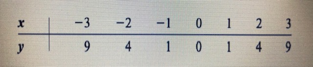 Compute r for the following data and test the hypothesis H0: r