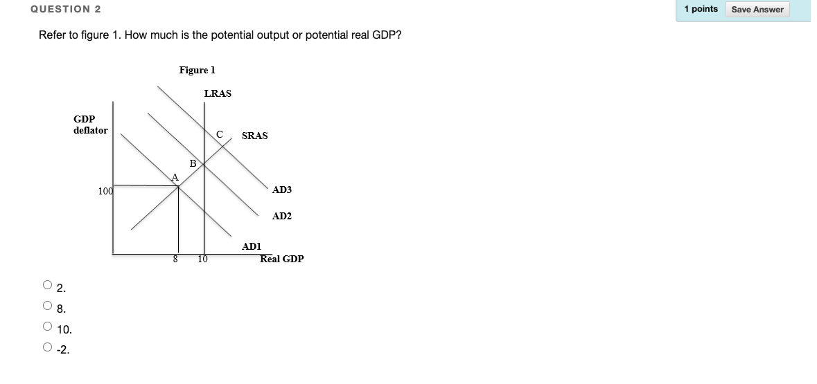 a recessionary gap which of channel is likely to get the economy