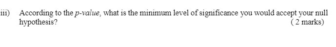 iii) According to the p-value, what is the minimum level of