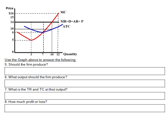 MC 11 10 MR=D=AR=P ATC 3 7 10 12 Quantity Use the