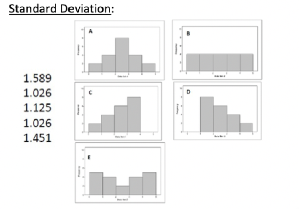 Standard Deviation: 1.589 1.026 1.125 1.026 1.451 c