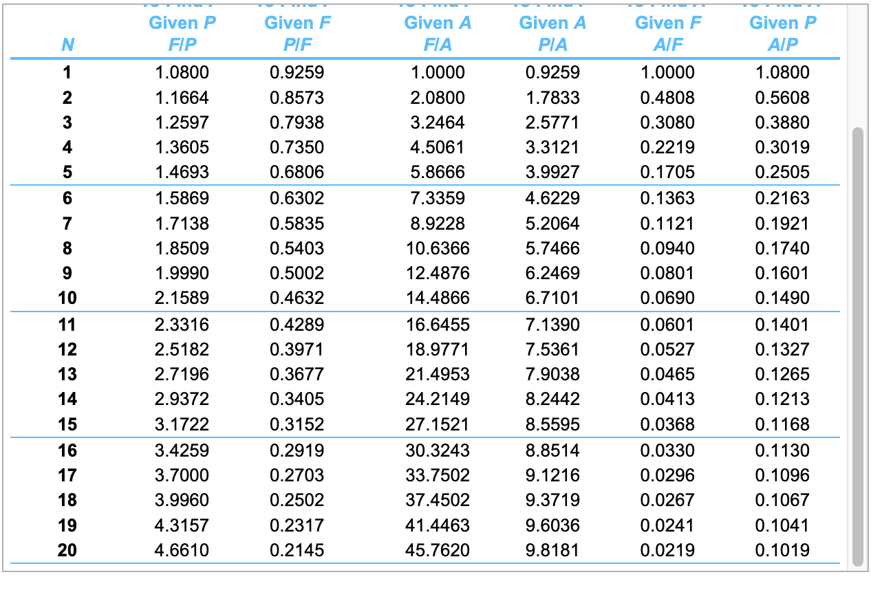  Given P Given F Given A Given A Given F Given
