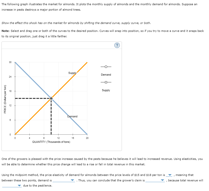 Chapter 5 - 14. Application: Demand elasticity and agriculture The following graph