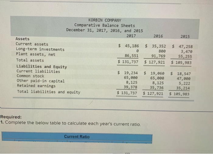 the questions displayed below.) Selected comparative financial statements of Korbin Company follow: