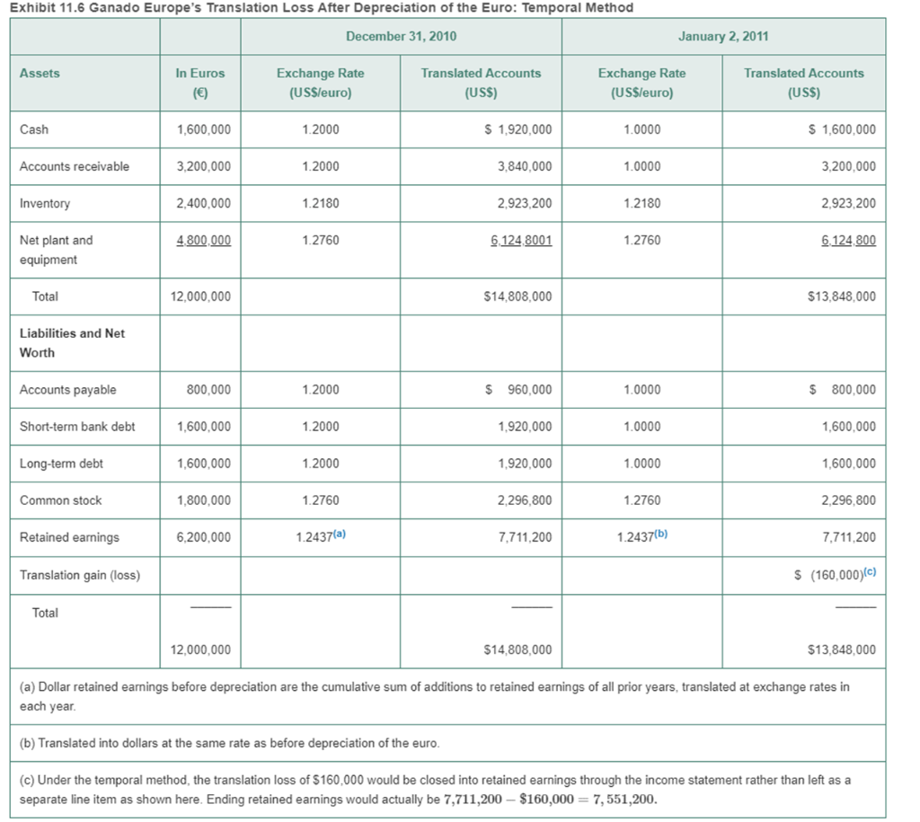 Recreate this sheet using Temporal Method in Excel, include formulas. Create a