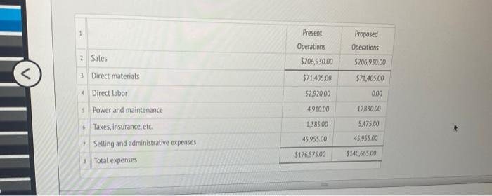 manually operated machine to insert electronic components. The anginal cost of the