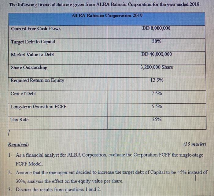  The following financial data are given from ALBA Bahrain Corporation for