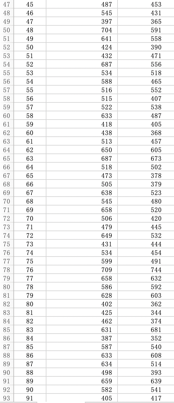 Sales ($ 654 687 514 483 567 505 506 425 464 367