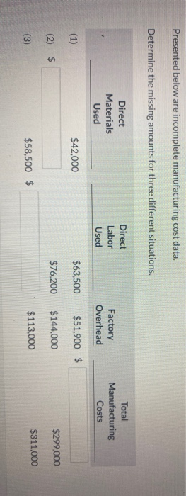balance sheet at December 31, 2020. Accounts receivable $201.000 Cash 63,000 80,000