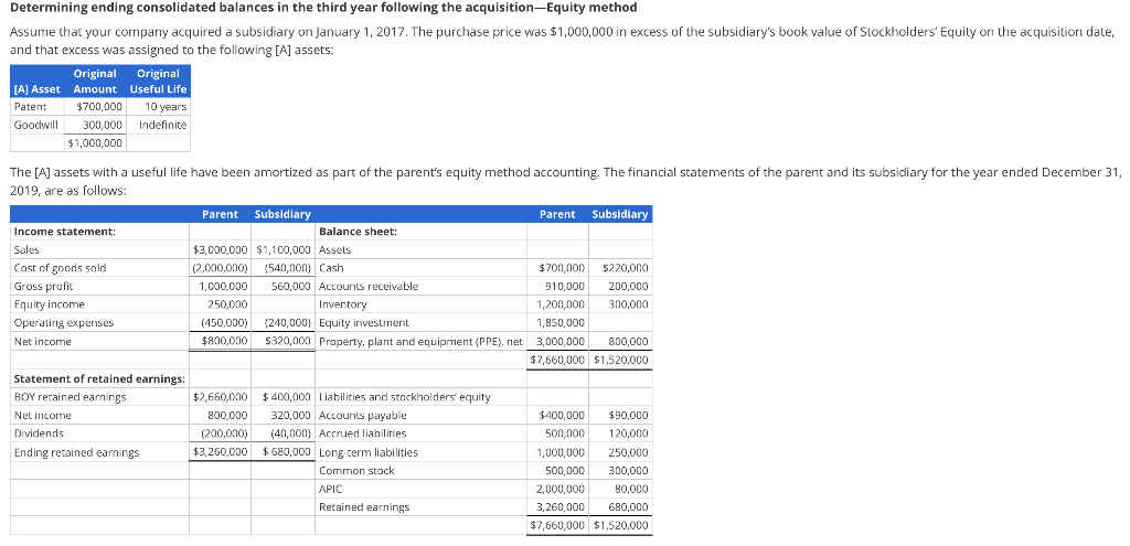  Determining ending consolidated balances in the third year following the acquisition-Equity