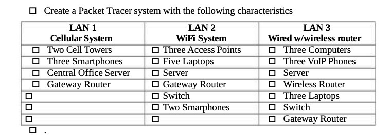 Create a Packet Tracer system with the following characteristics LAN 1