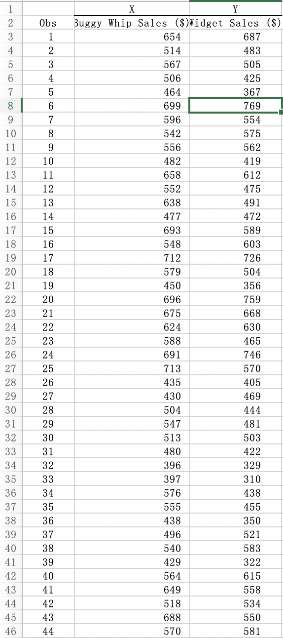 Please according data table answer follow blank questionsI had finished but I