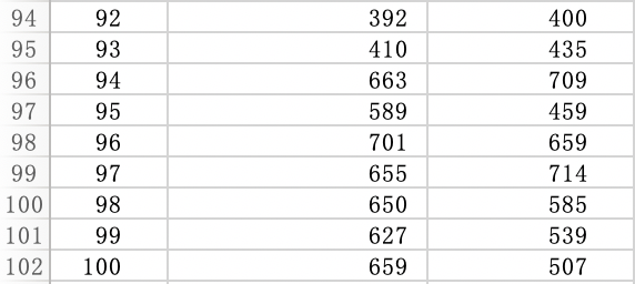 Sales ($ 654 687 514 483 567 505 506 425 464 367