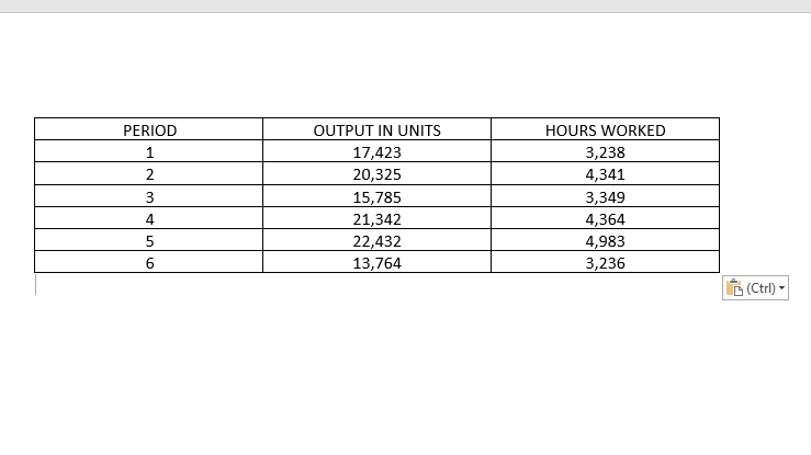 for the provided information below I need to calculate simple regression, please?