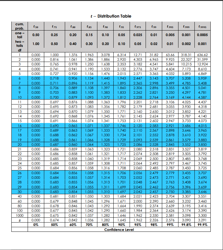 50.1, 61.2, 40.8, 53.5, 63.0, 59.5, 60.3, 57.5 Using the presented data,