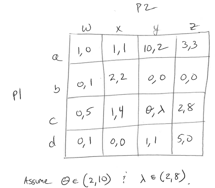 related to the attached normal-form game. (1) What is the (pure strategy)