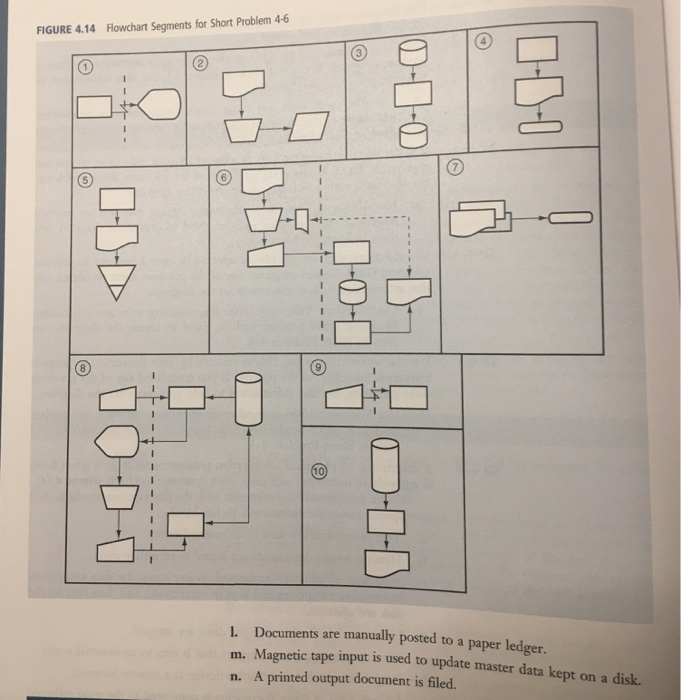 assessment to create the Taylor series that approximate the sin(x) Scan and