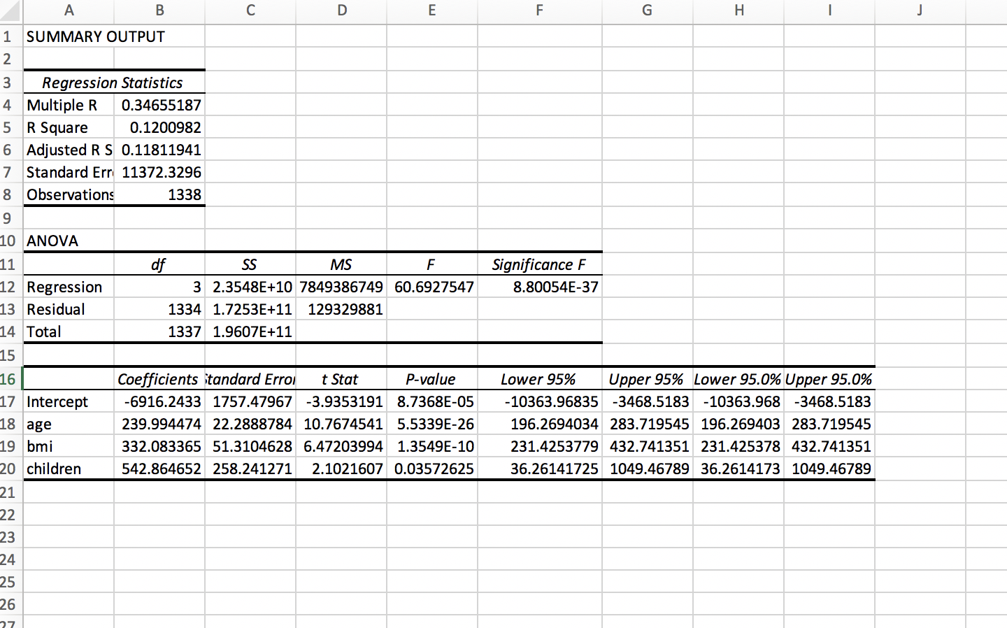 I need help with these questions using the data that I provided